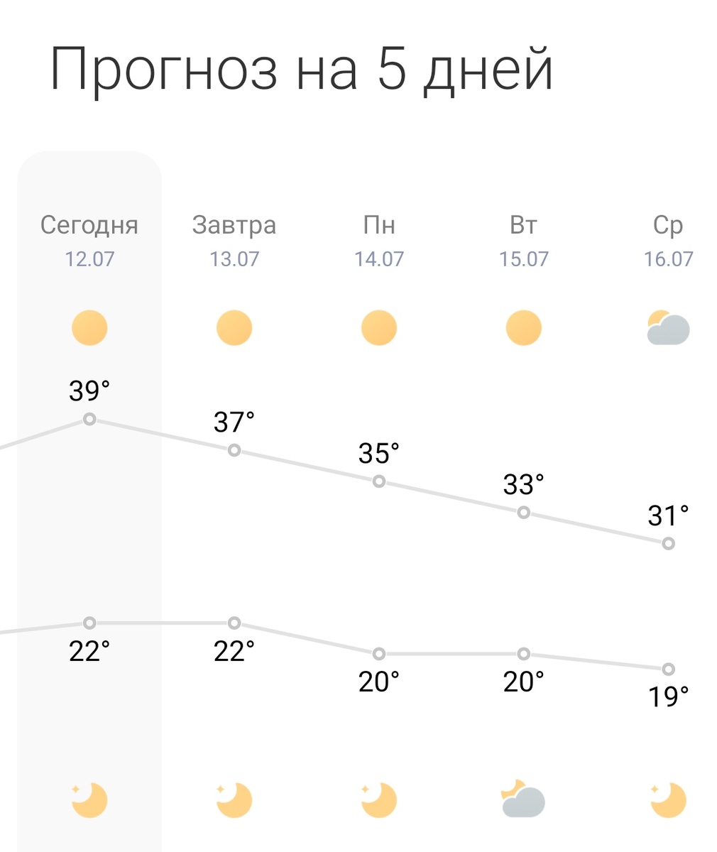 Обещают, что станет чуть холоднее на следующей неделе 😁 ждём