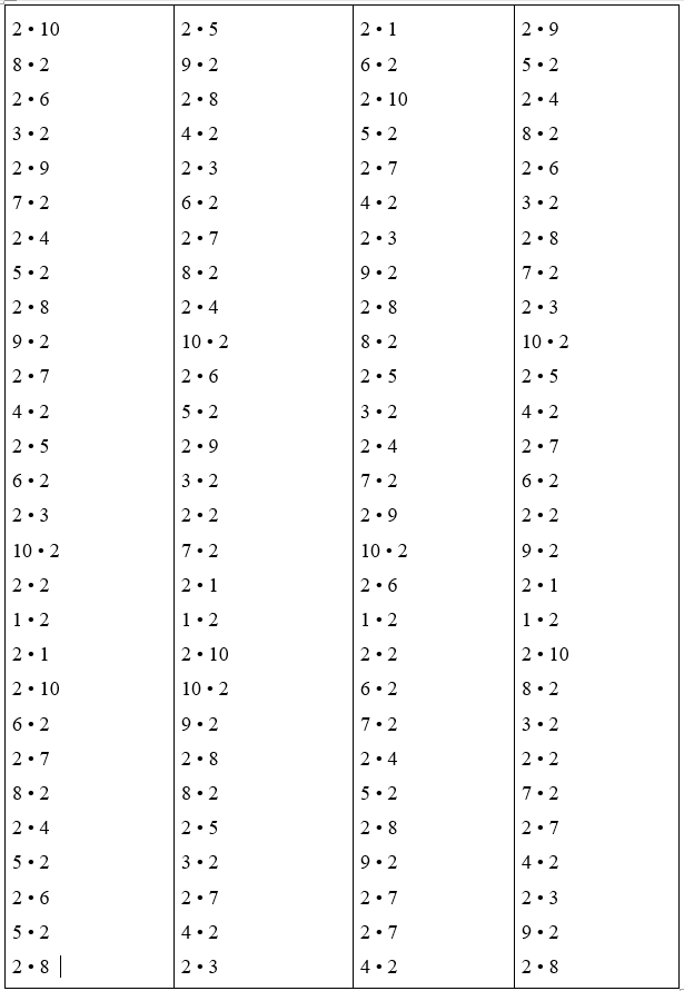 Распечатайте перед использованием