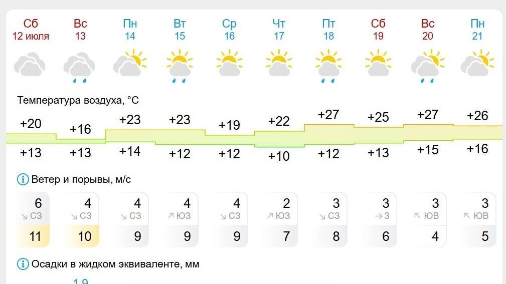     Источник: gismeteo.ru