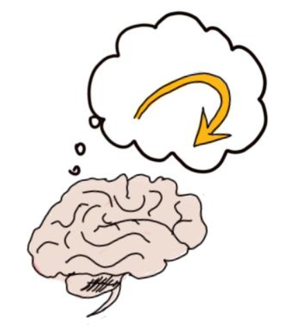 Иллюстраци https://en.m.wikipedia.org/wiki/File:Metacognition.jpg#:~:text=Description%20Metacognition