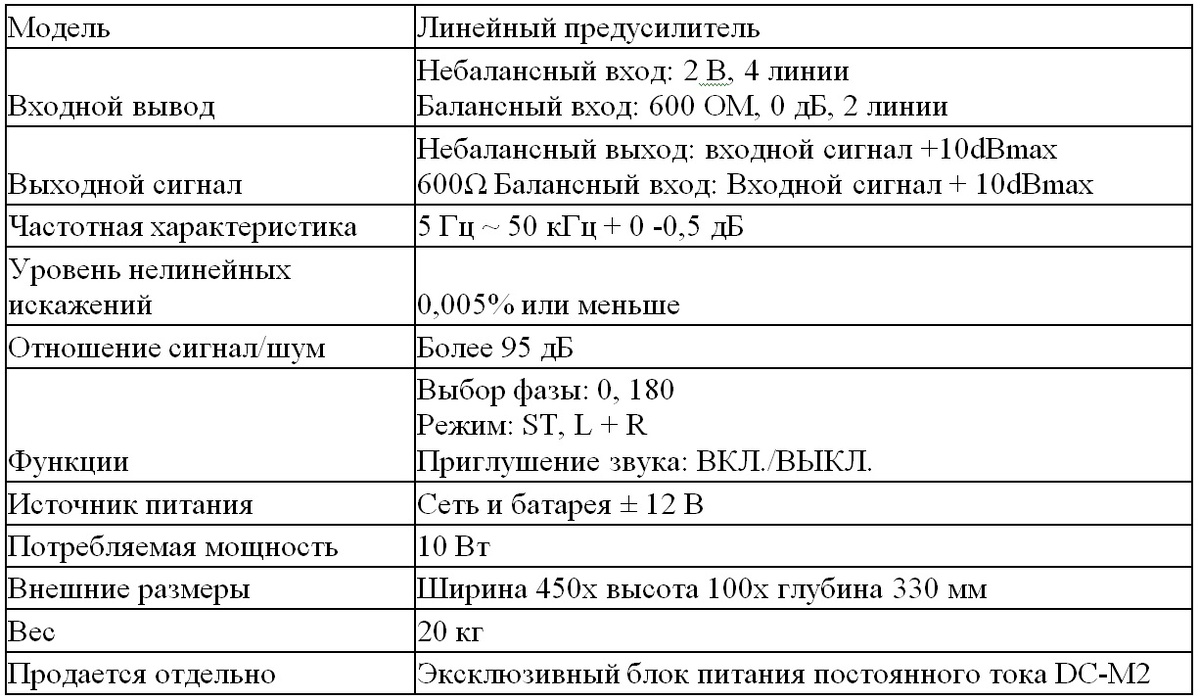 Параметры усилителя