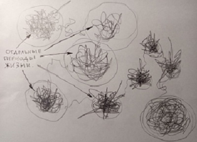 Иллюстрация. Метод перепросмотра. Работа автора