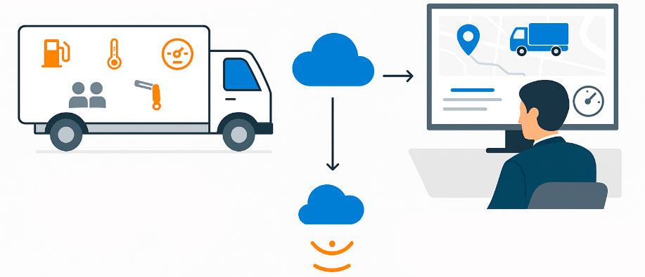 Все под контролем, в реальном времени.
