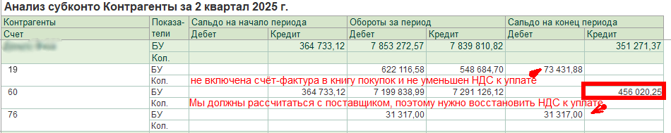 Мы должны денег поставщику. Надо закрыть НДС по 19 счёту. Надо закрыть 76 счёт либо взаимозачётом если это возврат, либо восстановить НДС к уплате (в зависимости от того, что там произошло)