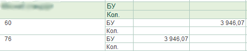 Общего сальдо нет, но по счетам оно есть. Суммы одинаковые, нужно просто сделать корректировку долга. Очевидно, что тут был возврат товаров поставщику. 