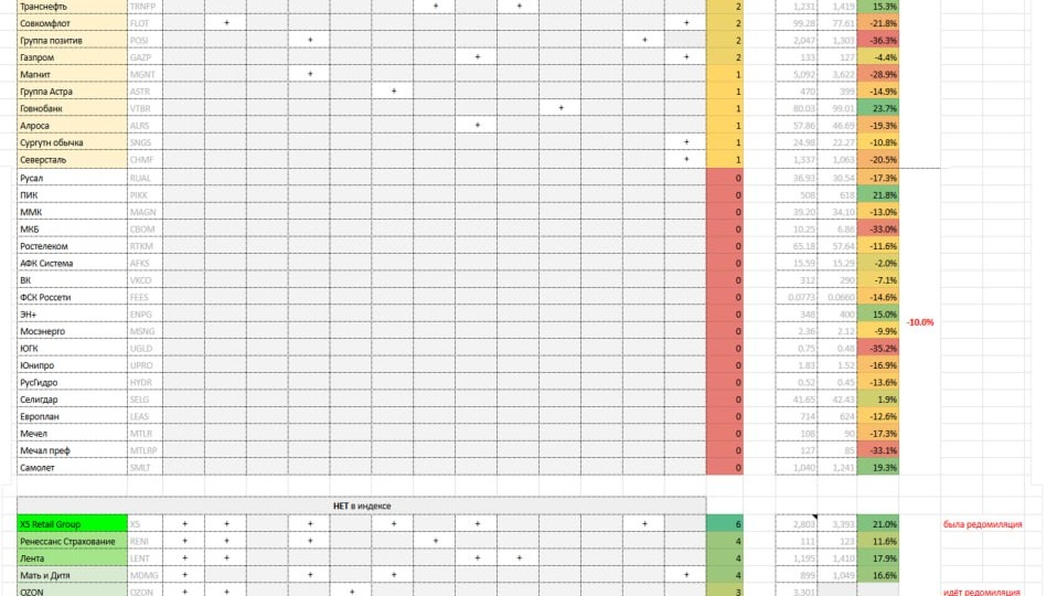Стратегии брокеров на 2025 год (11 шт)