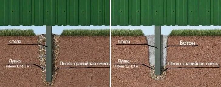 Второй способ не хуже и не лучше, просто добавит плюс к итоговой стоимости