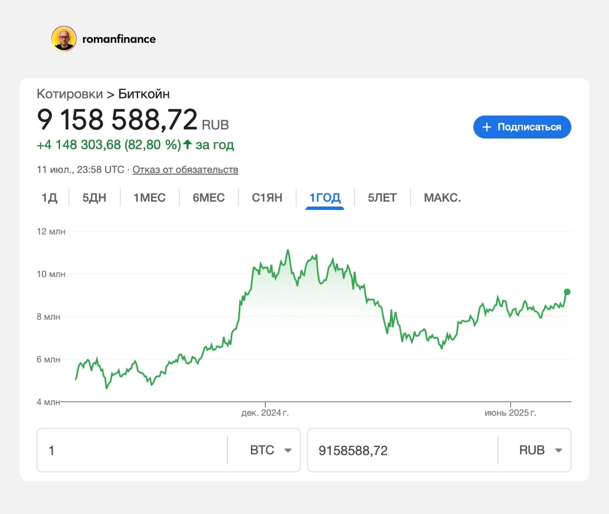 Курс биткоина в рублях