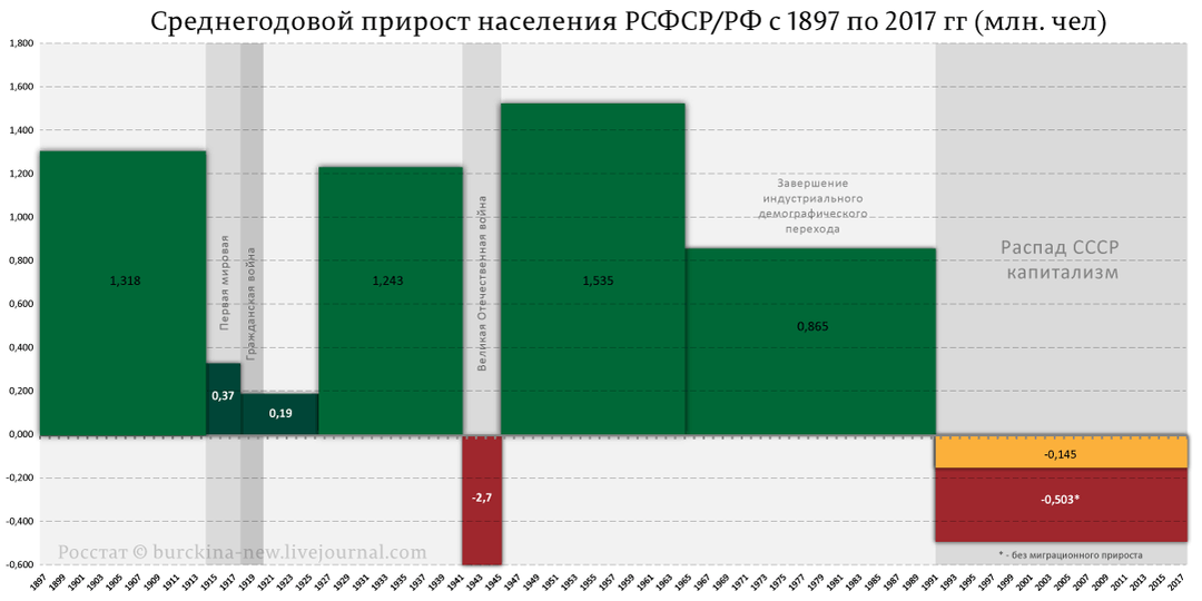 Как обвинить СССР в преступлениях, которые Запад совершил сам?