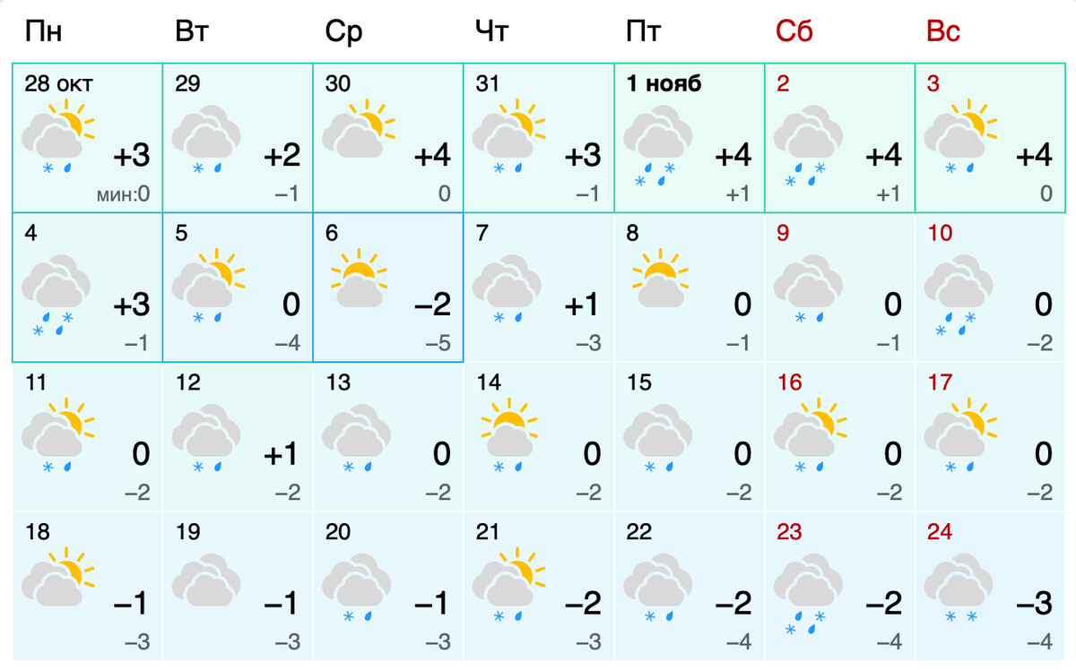 Как метеорологи предсказывают погоду (Изображение из интернета)