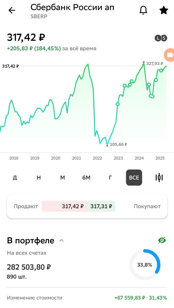 Многолетний график котировок и объем Сбербанка в моем портфеле. Скриншот с котировкой Сбербанка от 08.07.2025