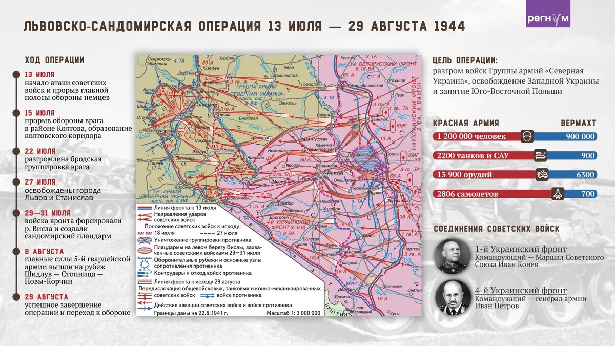    Львовско-Сандомирская операция / Источник: Анна Рыжкова © ИА Регнум