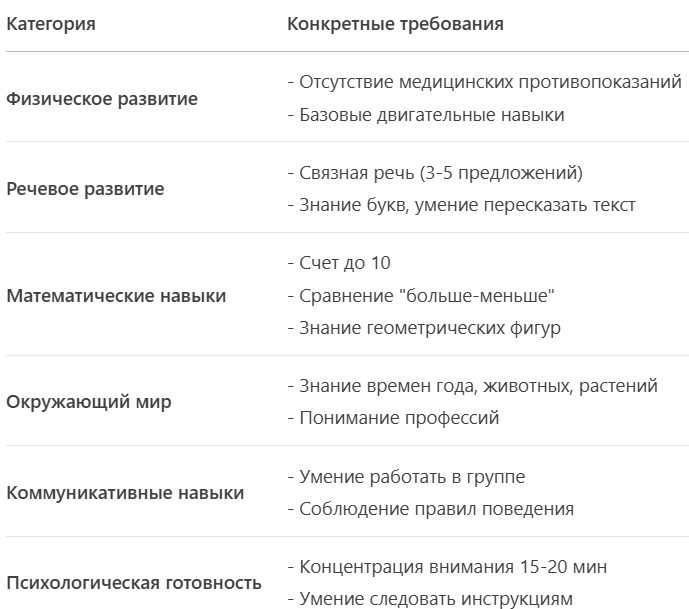 Критерии для поступления в школу до 2009 года в РФ