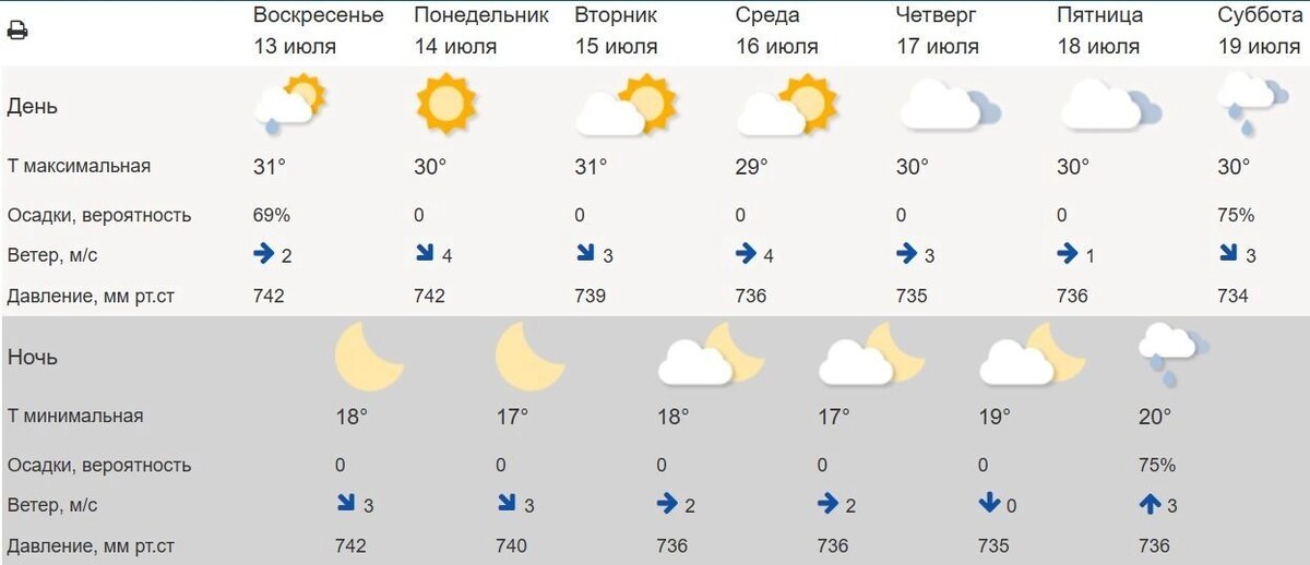     Источник: meteoinfo.ru
