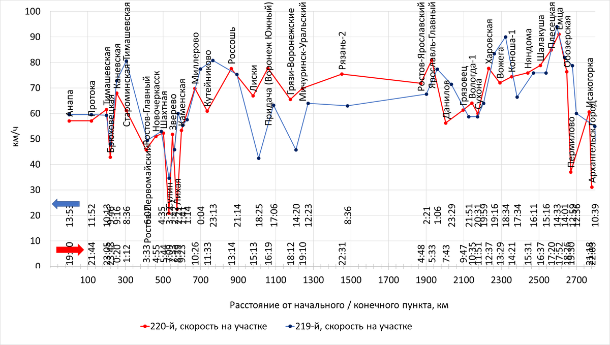 Построено автором по данным с Туту