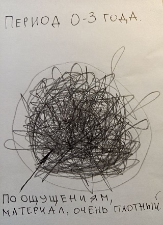 Иллюстрация к практике. Работа автора.