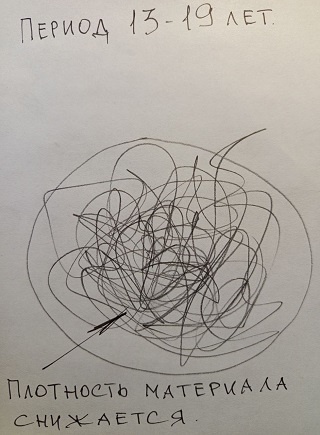 Иллюстрация к методу. Работа автора