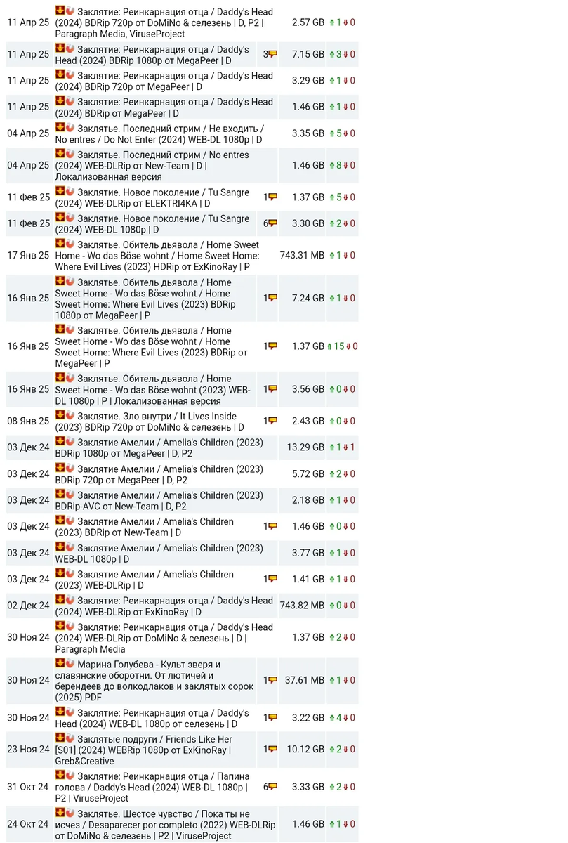 Это только первая страница, дальше еще страниц пять. Понятно, что много дублей раздач и попадается лишнее, но общее количество все равно поражает
