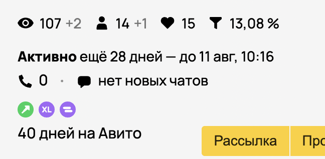 Данные по главное объявлению, которое изначально даже бесплатное выдавало какие-то чудесные резульататы. 