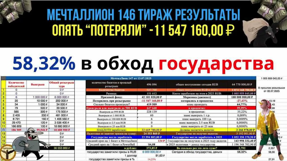 Мечталлион 147 тираж результаты