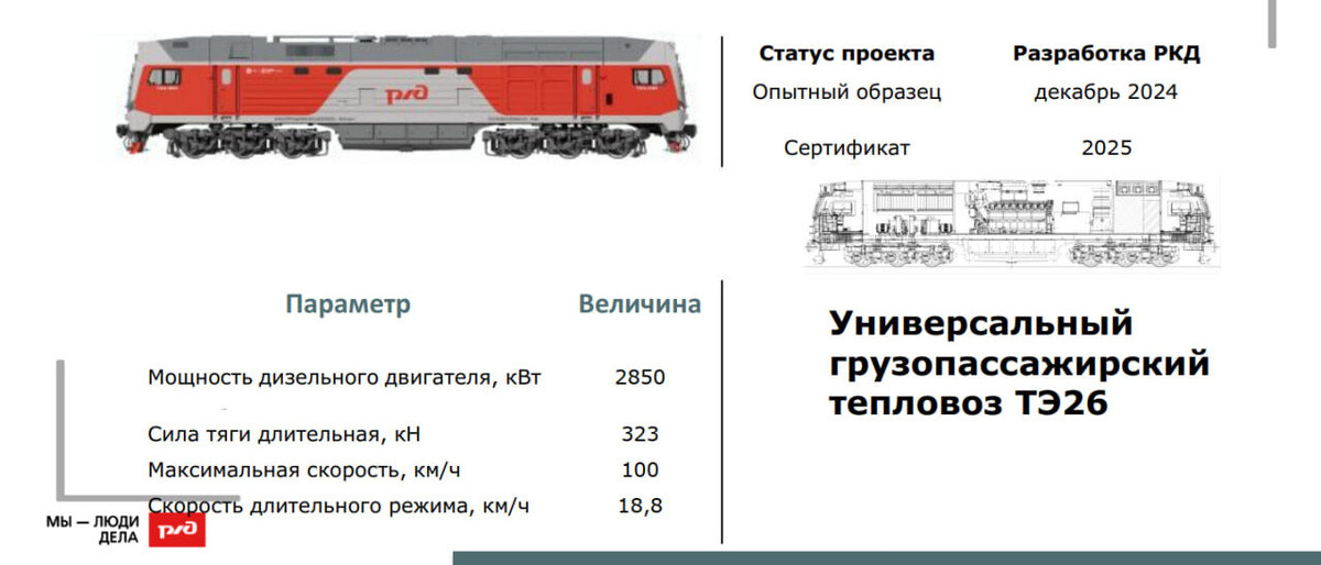 Тех. Характеристики