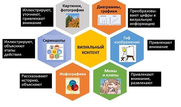 Визуальный контент урока, подготовленного по технологии "АРТ+" чрезвычайно разнообразен. Учителя придерживаются принципа: "Лучше один раз увидеть, чем десять раз услышать". 