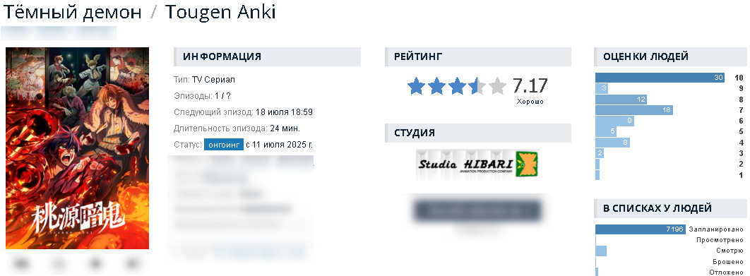     Оценки и спрос на аниме «Тёмный демон» в агрегаторе «Шикимори»