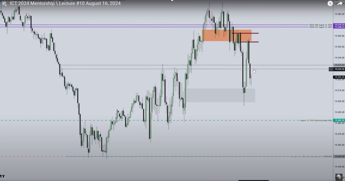 реверсионный разрыв.  Картинка из урока №10 за 2024 год

