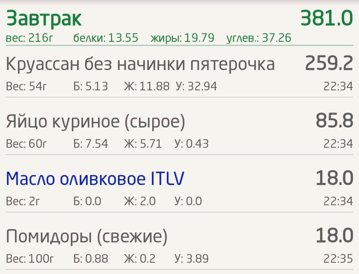 КБЖУ завтрака