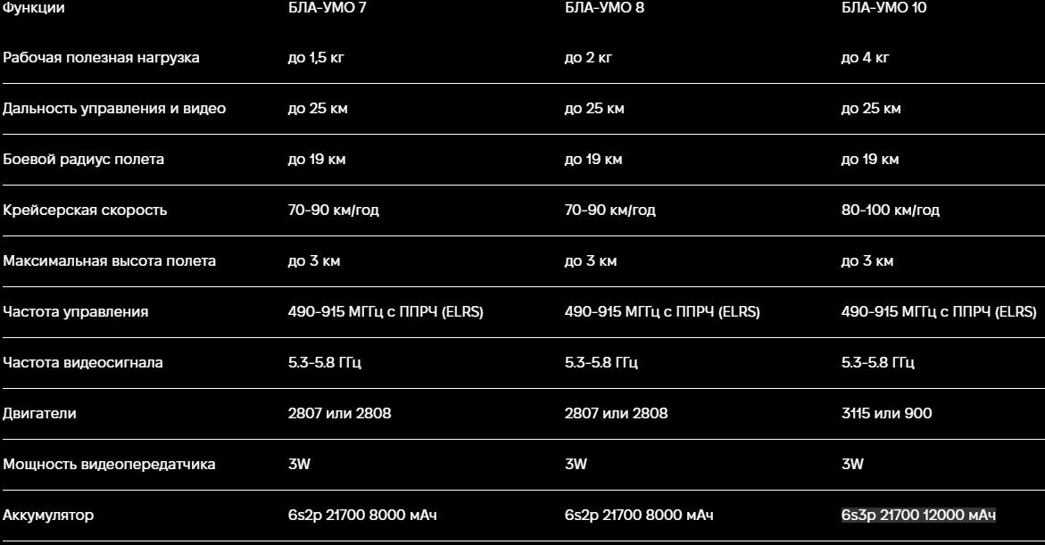 Примечание. Км/год читать как км/ч