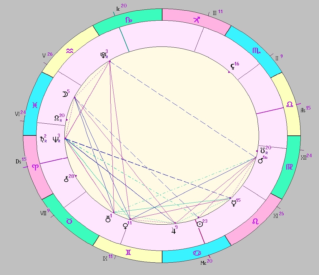 Картинка на 14.07.2025 12:00 НН по Московскому времени, сделана при помощи астропрограммы Стелла