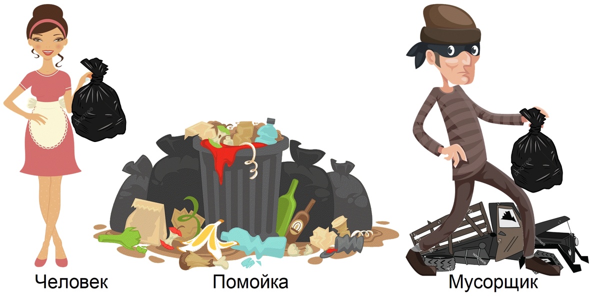 Один неприглядный объект и два субъекта: скандальный и тёмный.