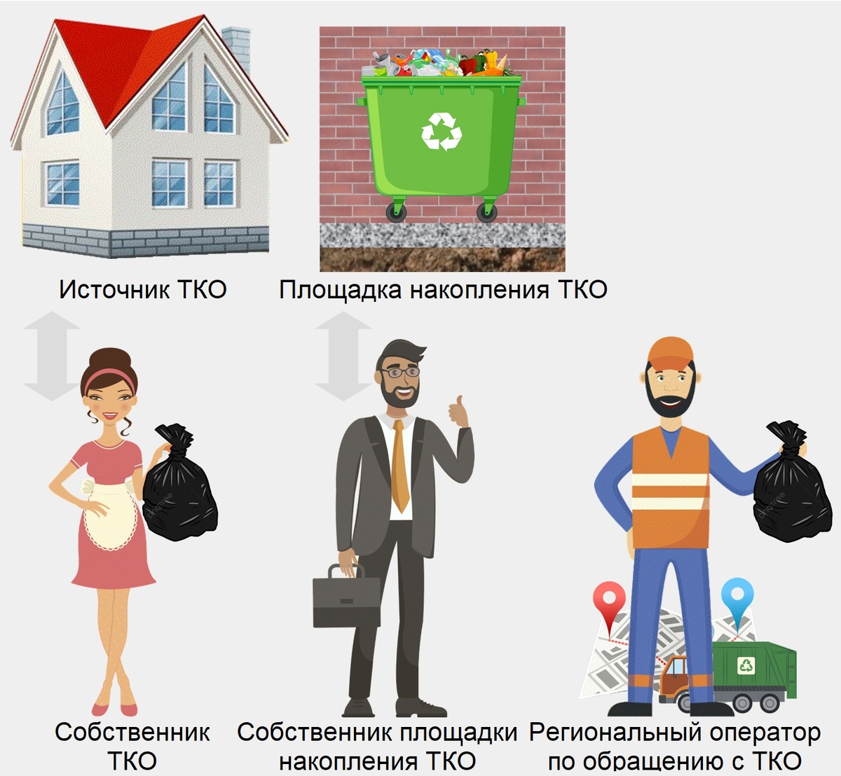 Два объекта, три субъекта и правила поведения.