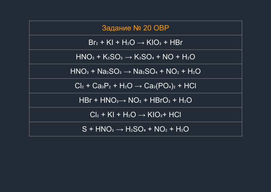 Данные уравнения попались моим ученикам на ОГЭ в 2025 году. Регионы-Москва, Сахалин