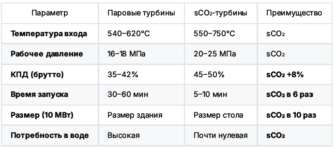 Немного дилетантского сравнения