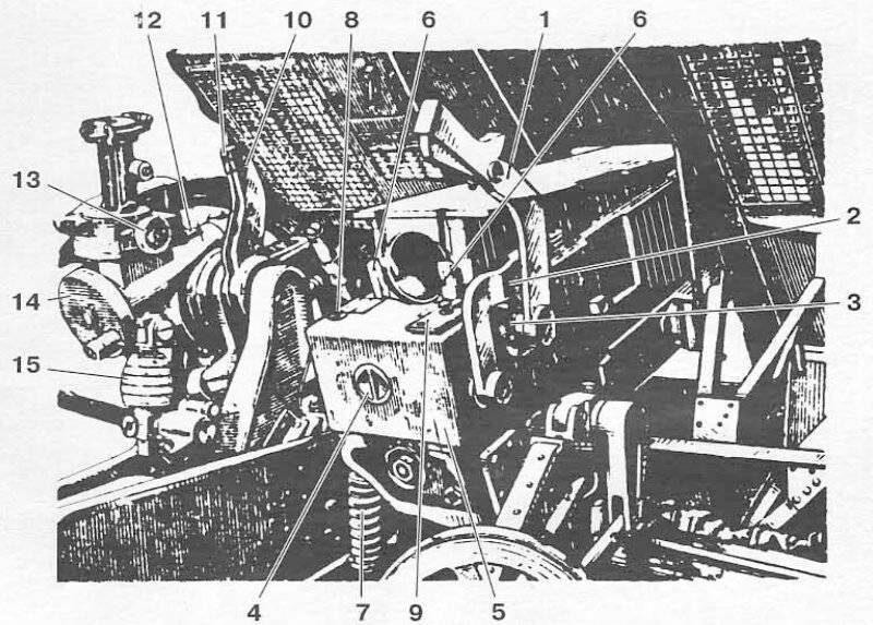 Основные узлы немецкого пехотного орудия leIG 16 (иллюстрация ив руководcтва по эксплуатации на русском языке). 1 — рукоятка поднимания/опускания казенной части ствола; 2 — рукоятка спуска; 3 — стопор крепления по-походному; 4 — крышка ударника; 5 — связь а казенной части салазок; 6 — лапки выбрасывателя; 7 — левая рессора; 8 — головка удержника оси рукоятки спуска; 9 — планка, прикрывающая площадку для контрольного уровня: 10 — орудийная стрелка; 11 — прицельная стрелка; 12- площадка для контрольного уровня; 13 — барабанчик механизма поправок на деривацию; 14 — маховичок для установки углов прицеливания; 15- шпиндель (груша) подъемного механизма прицела.
