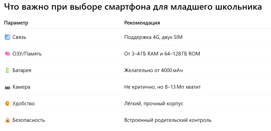 Критерии выбора смартфона для младшего школьника. 