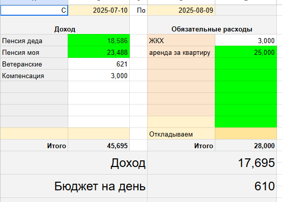 таблица автора