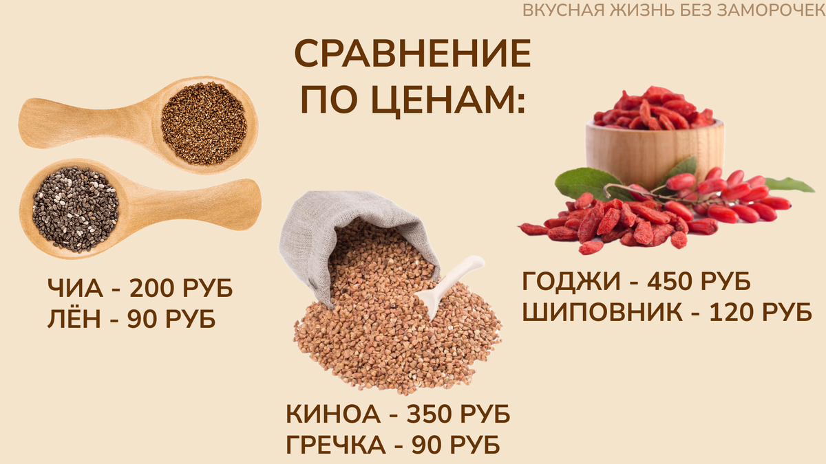 Мы часто платим не за пользу - а за образ, за иллюзию здоровости.
