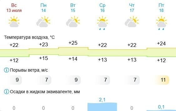     Источник: скриншот Gismeteo