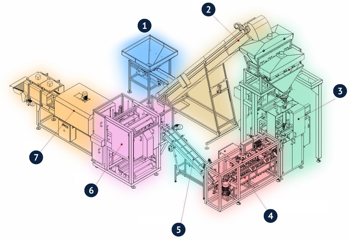 Схема полной линии брикетирования