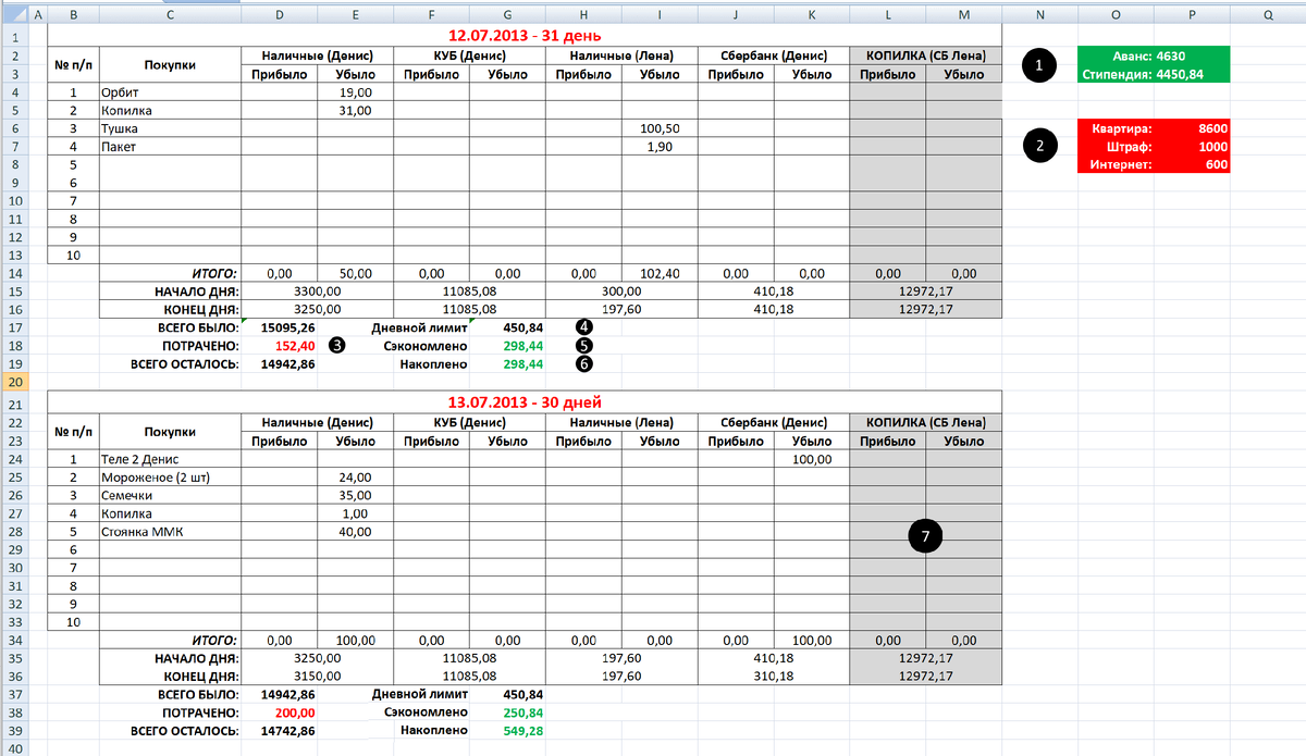 Альфа-версия "Бюджета 2.0"