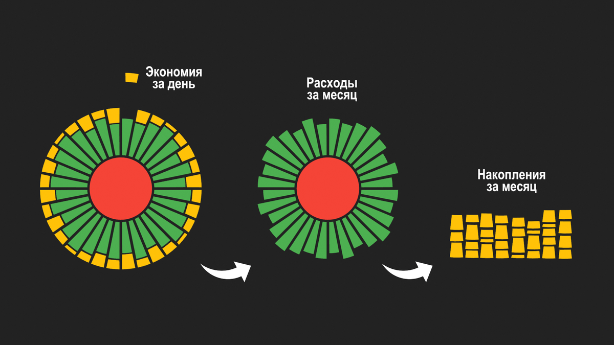Экономия и накопление