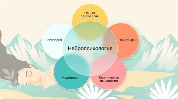 Нейропсихология