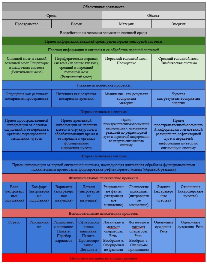Чувства в структуре психики