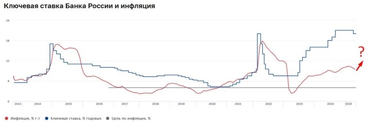 ⚠️ Не является индивидуальной инвестиционной рекомендацией!
