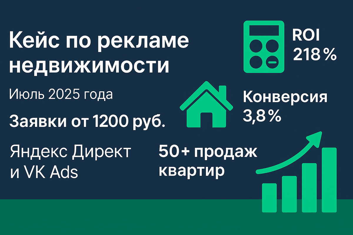 Как окупить рекламу недвижимости за месяц — кейс и цифры