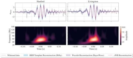 Гравитационно-волновая сигнатура обнаружена двумя американскими приборами. 