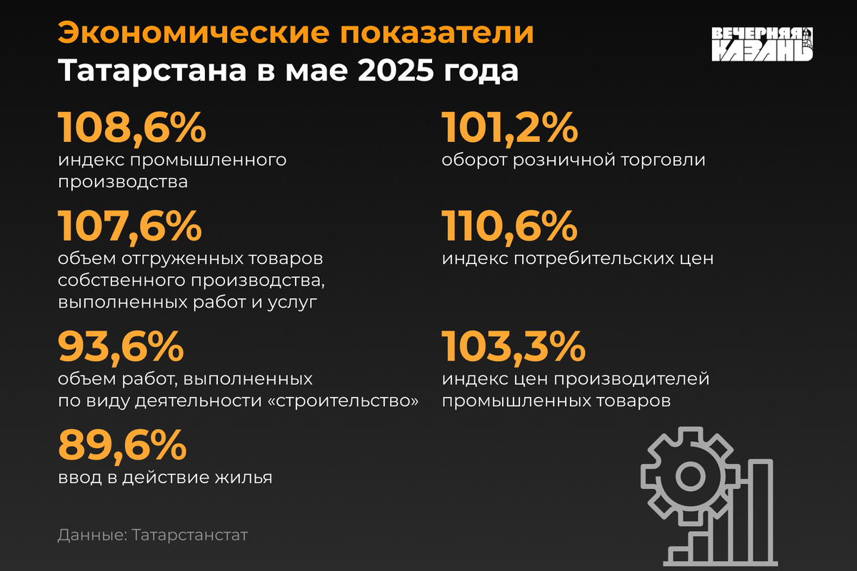 Автор фото: Егор Затеев / ИД«Вечерняя Казань»