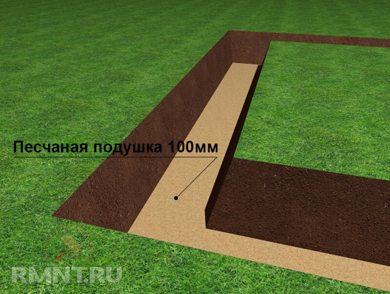 Песчаная подушка под ленточный фундамент